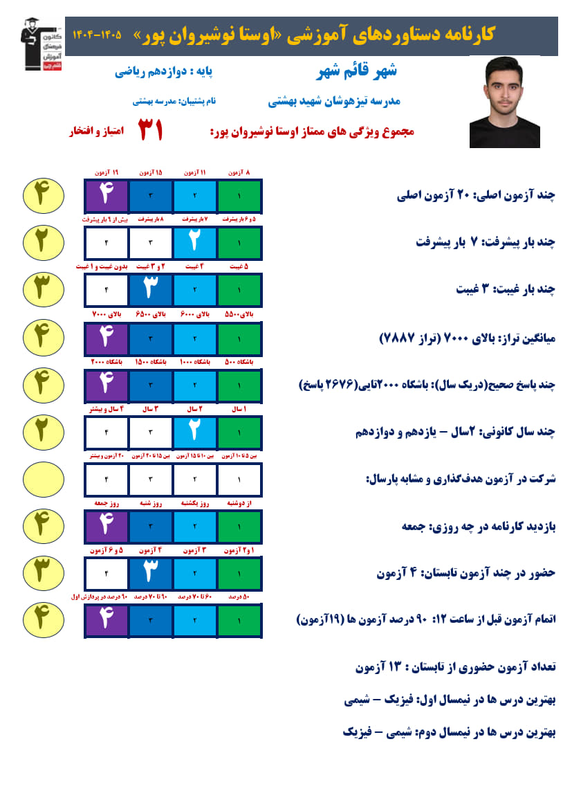 گفت و گو با اوستا نوشیروان پور قهرمان تابستان دوازدهم ریاضی