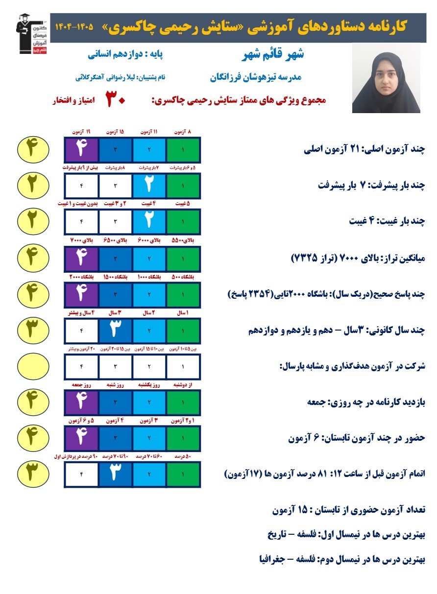 گفتگو با ستایش رحیمی ؛ 2354 پاسخ صحیح دوازدهم انسانی از قائم شهر