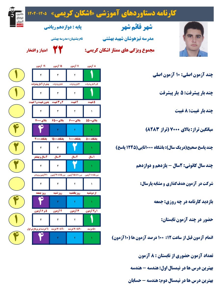 اشکان کریمی با تراز 8283: شرکت در آزمونهای حضوری را ترجیح میدهم