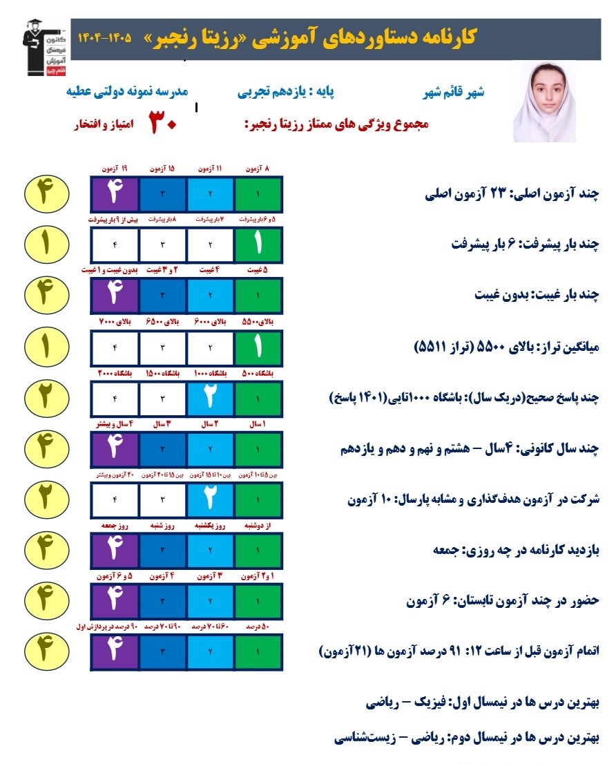 رزیتا رنجبر: ارزیابی دقیق از کیفیت مطالعه با آزمون مشابه پارسال