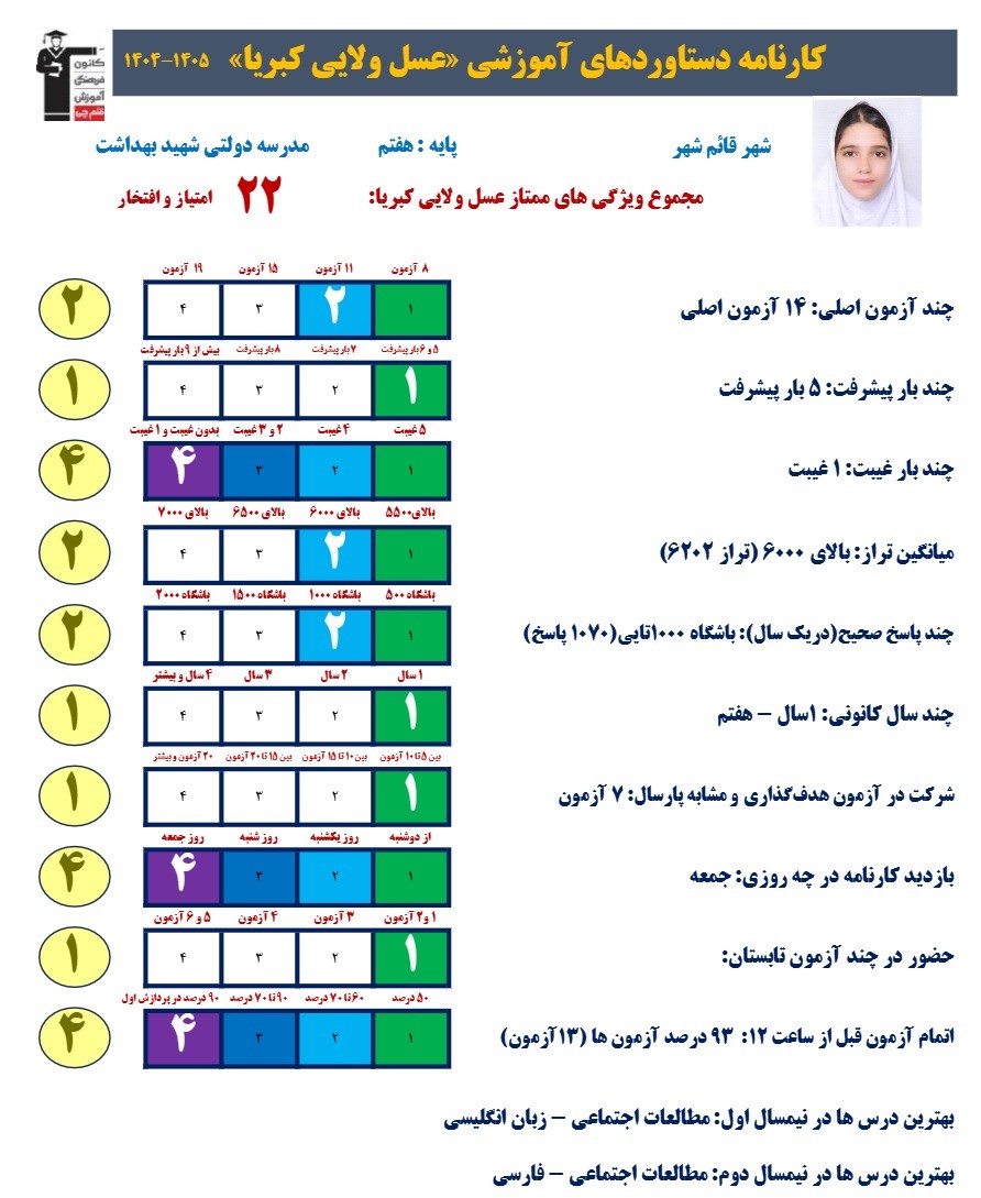 عسل ولائی؛ هفتم از قائم شهر + کارنامه دستاوردها