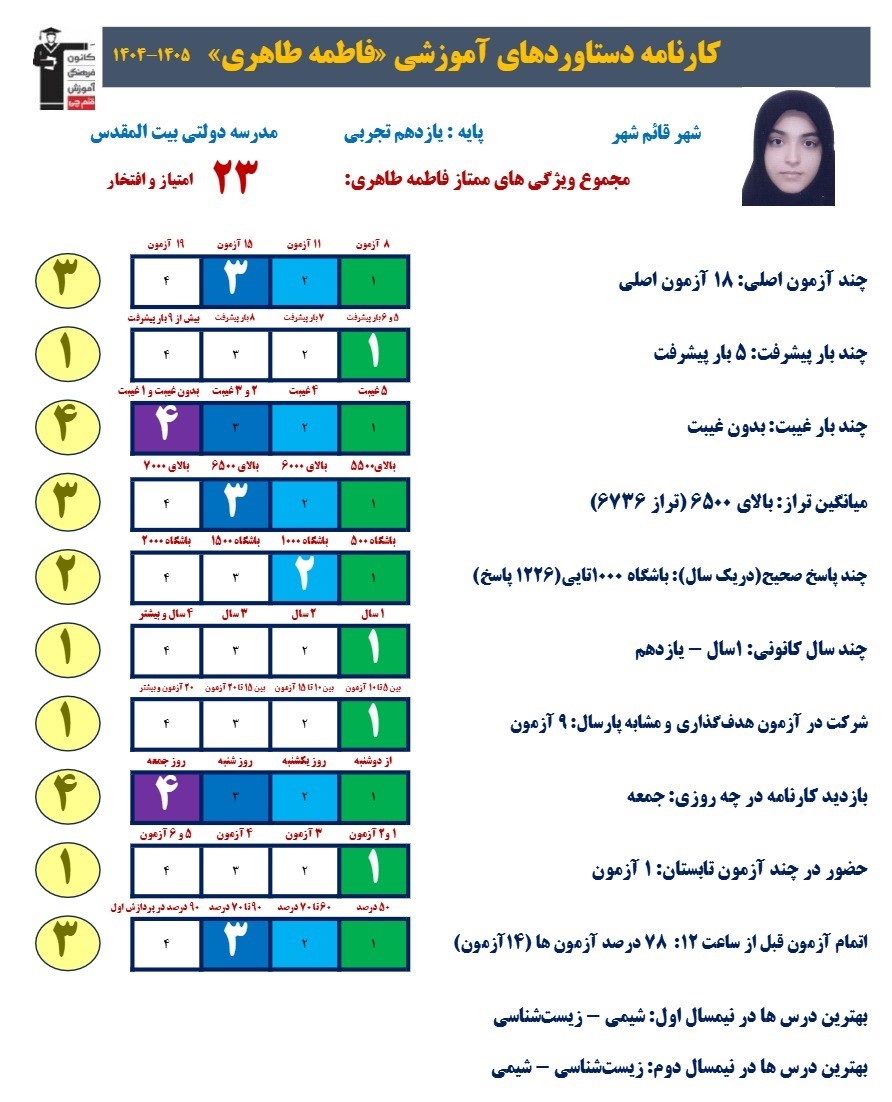 فاطمه طاهری ؛ یازدهم تجربی از قائم شهر + کارنامه دستاوردها