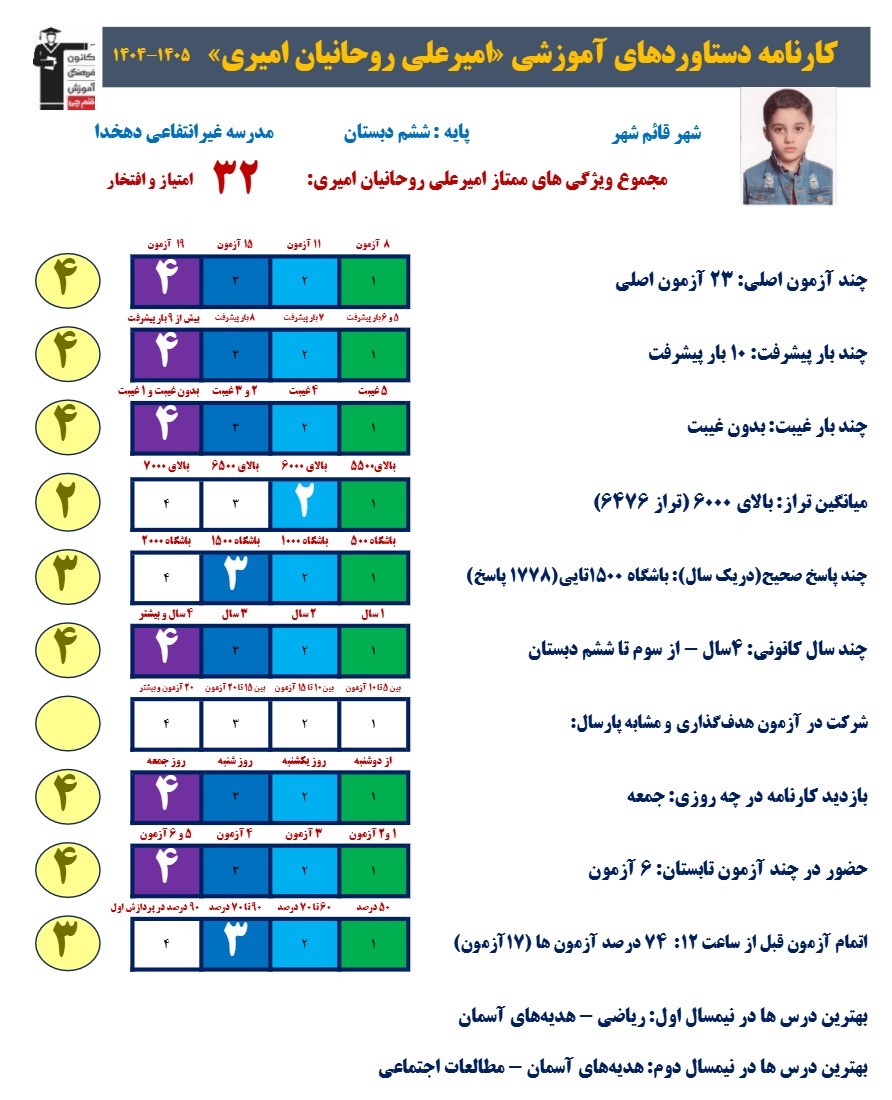 گفتگو با امیرعلی روحانیان؛ قبولی تیزهوشان ششم از قائم شهر