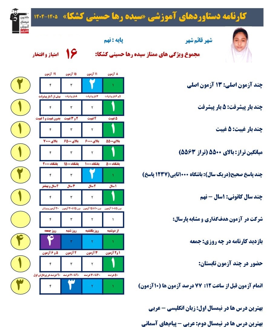 گفتگو با سیده رها حسینی؛ قبولی تیزهوشان نهم به دهم از قائمشهر