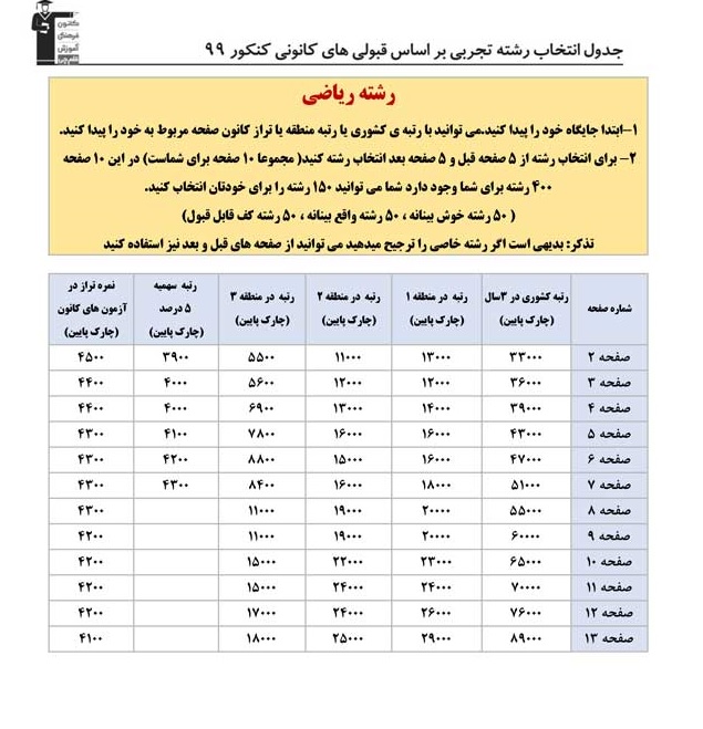 دانلود دفترچه انتخاب رشته ریاضی :جدول ترازهای پایین‌تر از 5000
