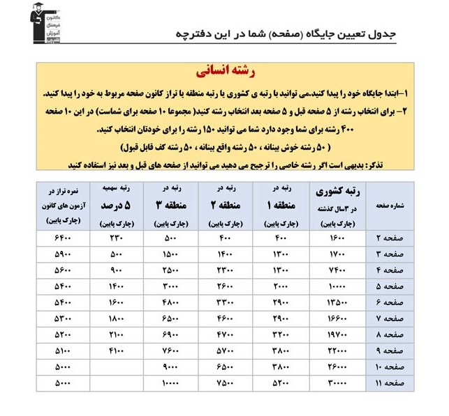 دانلود دفترچه انتخاب رشته انسانی : جدول ترازهای بالاتر از 5000