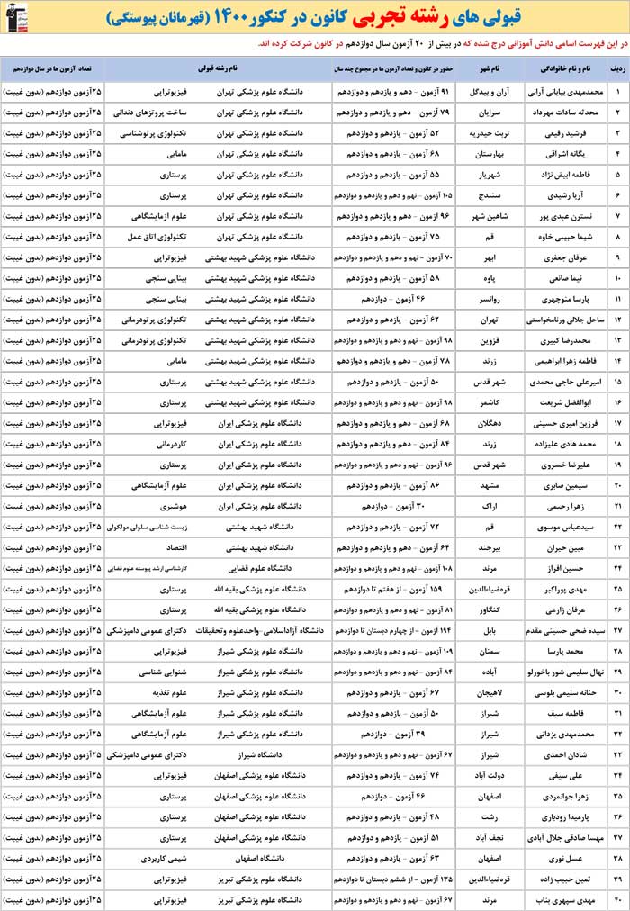 قبولی‌های تجربی (غیر پزشکی) کانون در کنکور 1400