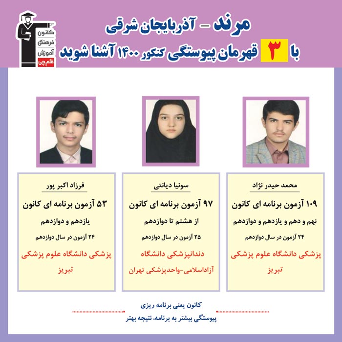با 3 نفر قهرمانان پیوستگی مرند در کنکور 1400 آشنا شوید