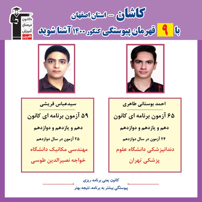 با 9 نفر قهرمانان پیوستگی کاشان درکنکور 1400 آشنا شوید