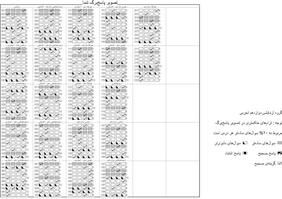 دو سوال سادهی هر درس آزمون 4 آذر کدام بودند ؟(همه گروه ها)