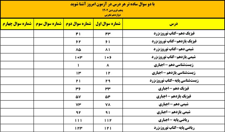 دو سوال سادهی هردرس آزمون 5 فروردین کدام بودند ؟(همه گروه ها)