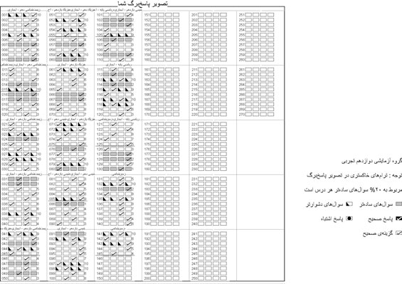 دو سوال سادهی هر درس آزمون 7فروردین کدام بودند ؟(همه گروه ها)