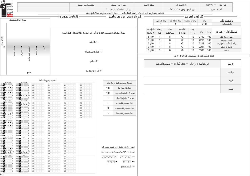 تغییرات و ویژگیهای کارنامه آزمون 18 فروردین 1402