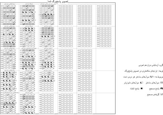 دو سوال سادهی هر درس آزمون18فروردین کدام بودند ؟(همه گروه ها)