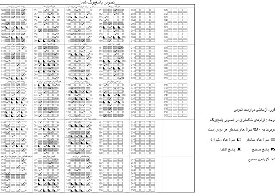 دو سوال سادهی هر درس آزمون29اردیبهشت کدام بودند؟(همه گروه ها)