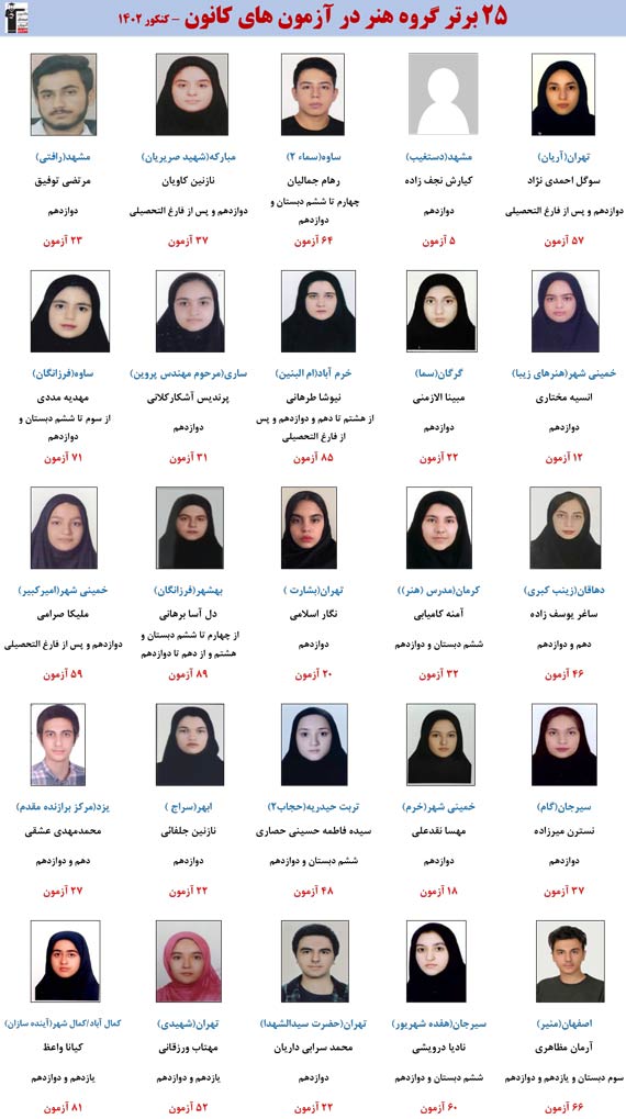 با رتبه‌های برتر هنر و زبان کانون(1402) آشنا شوید