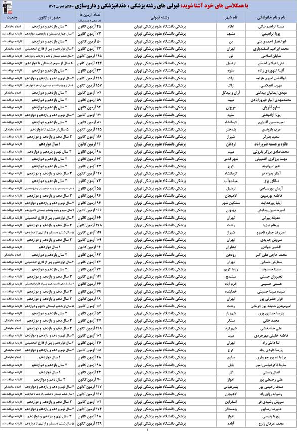 با همکلاسی‌های خود آشنا شوید:پزشکی،دندان و دارو در کنکور 1402