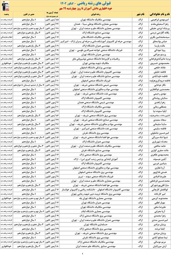 قبولی‌های کانونی رشته ریاضی کنکور 1402 (خود اظهاری تا 19 مهر)