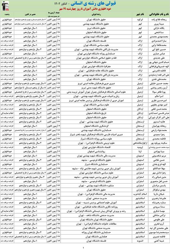 قبولی‌های کانونی رشته انسانی کنکور 1402(خود اظهاری تا 19 مهر)