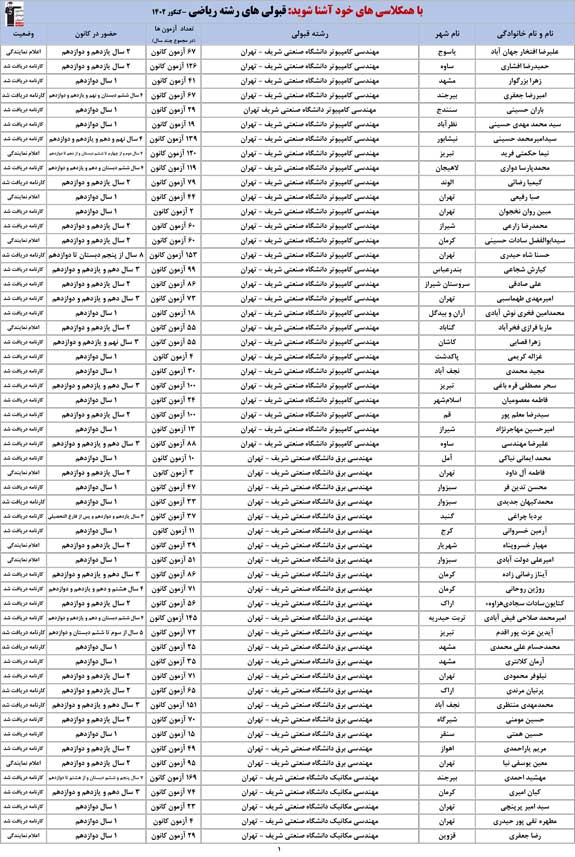 با همکلاسی‌های خود آشنا شوید:رشته ریاضی در کنکور 1402