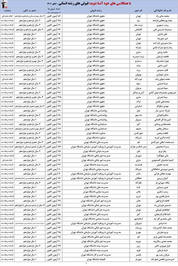با همکلاسی‌های خود آشنا شوید:رشته انسانی در کنکور 1402