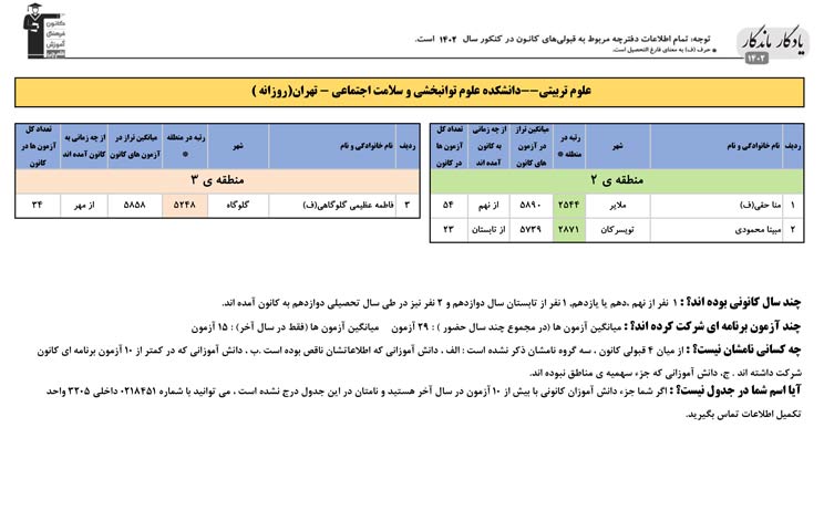 یادگار ماندگار: قبولی‌های کانونی علوم توانبخشی در سال1402