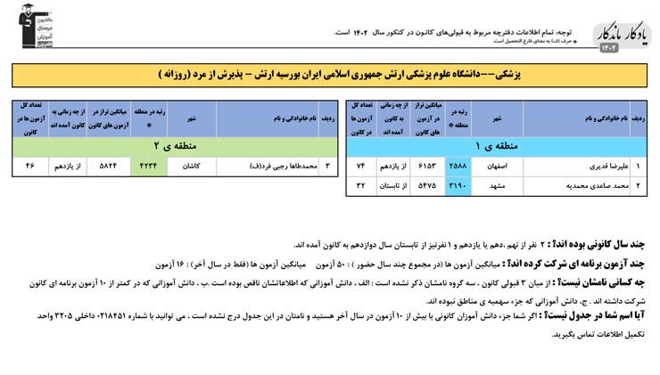 یادگار ماندگار:قبولی‌های کانونی علوم پزشکی ارتش تهران سال1402