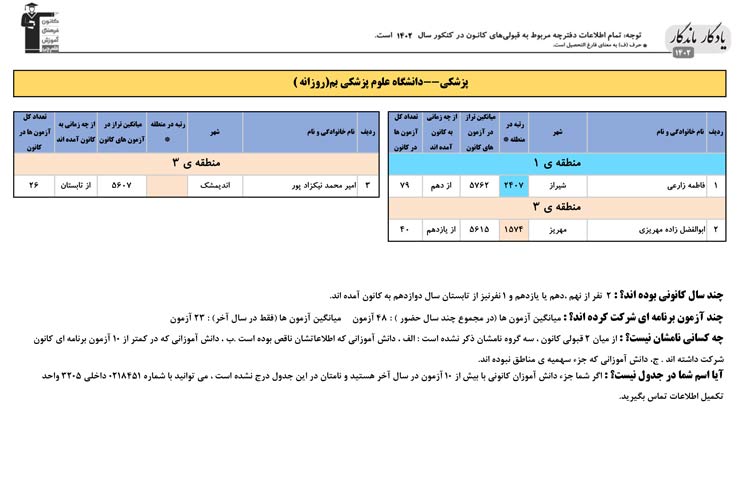 یادگار ماندگار: قبولی‌های کانونی علوم پزشکی بم در سال 1402