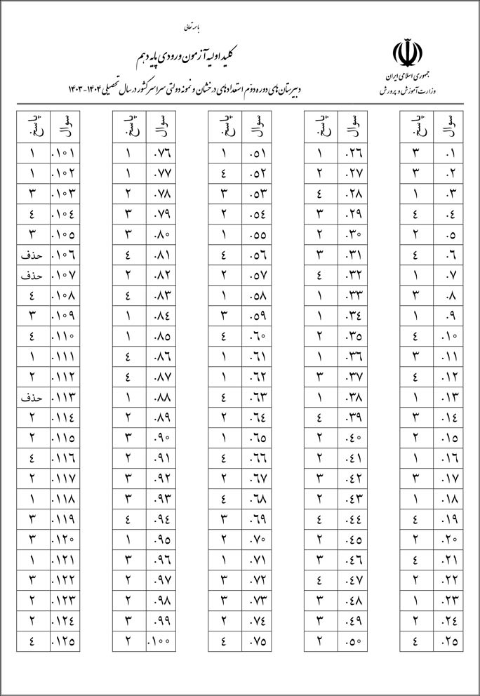 دانلود دفترچه سوال و کلید آزمون ورودی تیزهوشان و نمونه نهم 1403