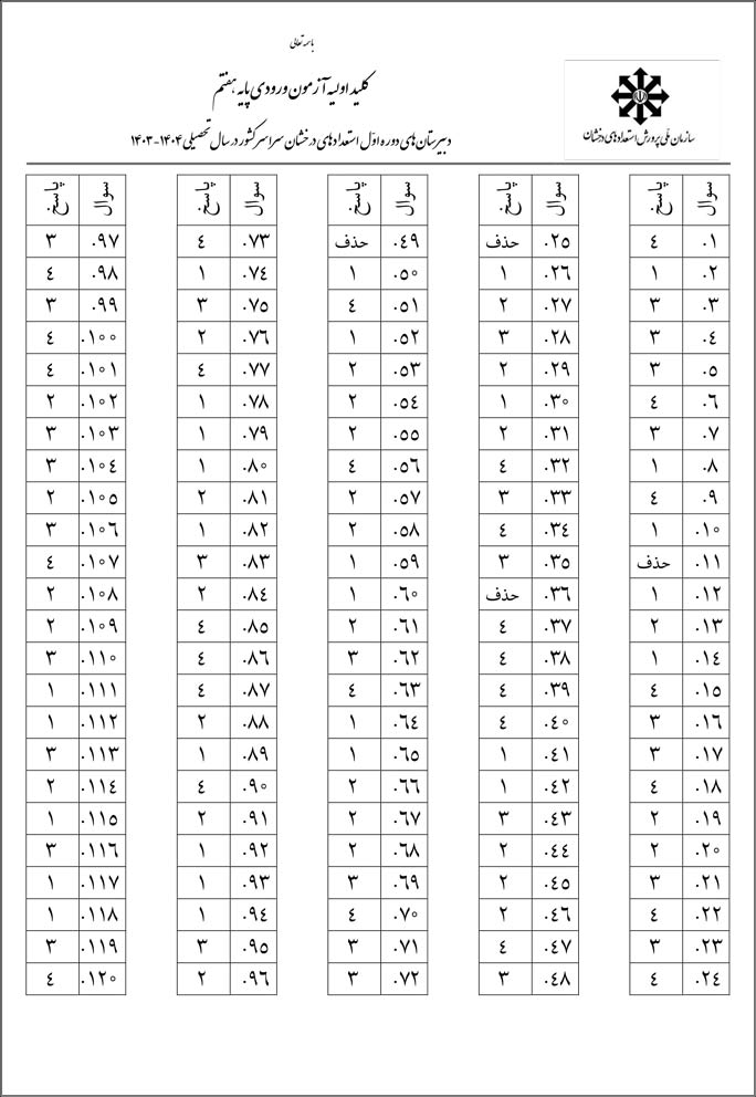 دانلود دفترچه سوال و کلید آزمون ورودی تیزهوشان ششم 1403