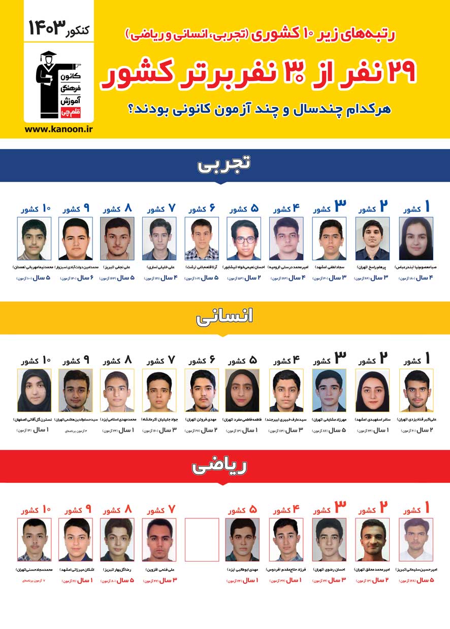 نفرات برتر کنکور 1403 اعلام شد / نتایج کانونی ها