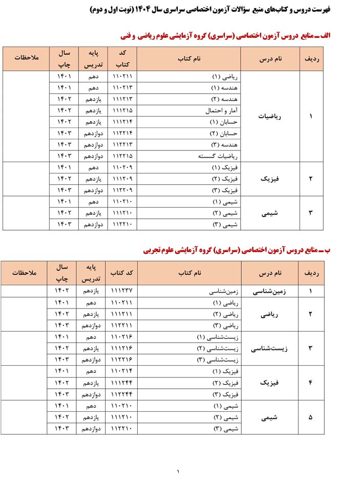 فهرست منابع  کنکور 1404 اعلام شد
