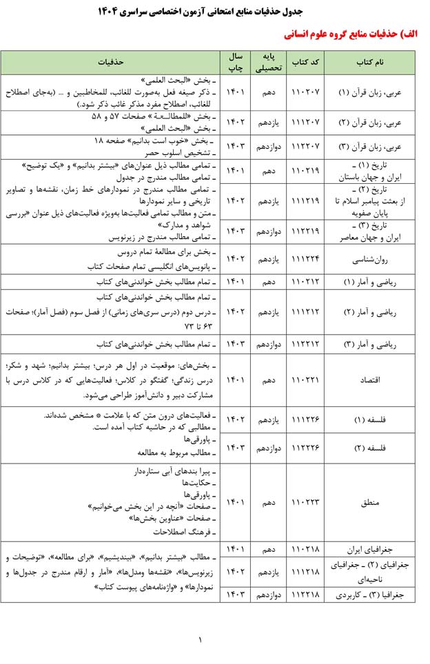 فهرست حذفیات کنکور 1404 منتشر شد