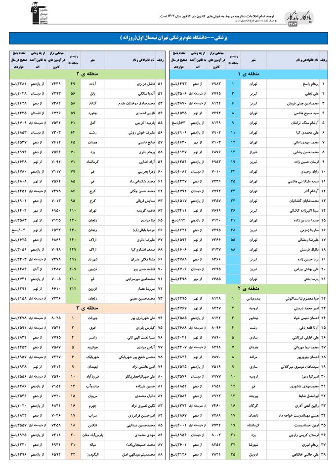 یادگار ماندگار: قبولی‌های کانونی علوم پزشکی تهران درسال 1403