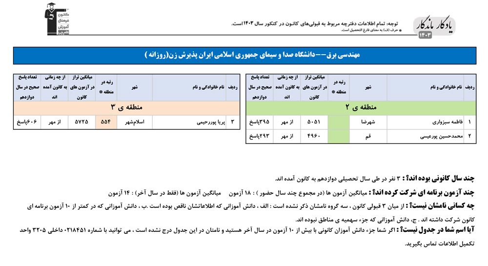 یادگار ماندگار: قبولی‌های کانونی دانشگاه صداوسیما در سال 1403