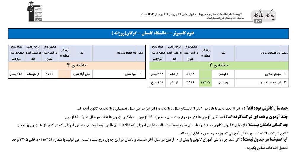یادگار ماندگار: قبولی‌های کانونی دانشگاه گرگان در سال 1403
