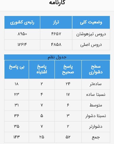 مشاهده جدول نظم همزمان باکارنامه زودهنگام در کانونی ها