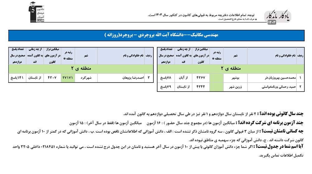 یادگار ماندگار:قبولی‌های کانونی دانشگاه بروجرد در سال 1403