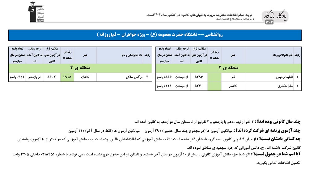 یادگار ماندگار: قبولی‌های کانونی دانشگاه حضرت معصومه قم سال 1403
