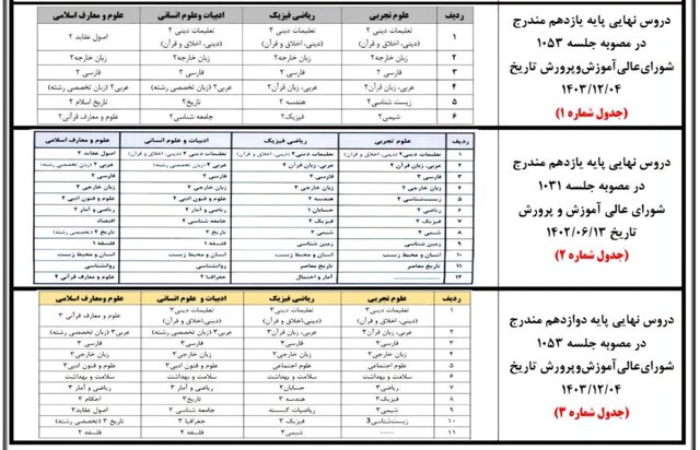 چگونگی محاسبه تاثیر مثبت معدل در کنکور 1404