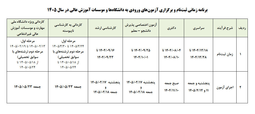 زمان برگزاری و ثبت نام کنکورهای 1405 اعلام شد