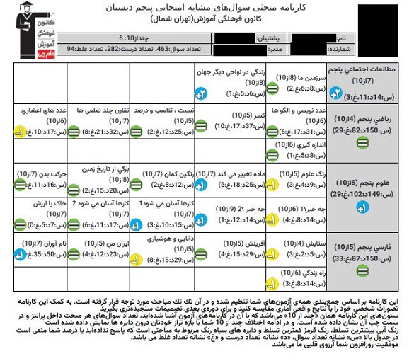 کارنامه مبحثی سوال‌های مشابه امتحانی در اپ کانونی ها
