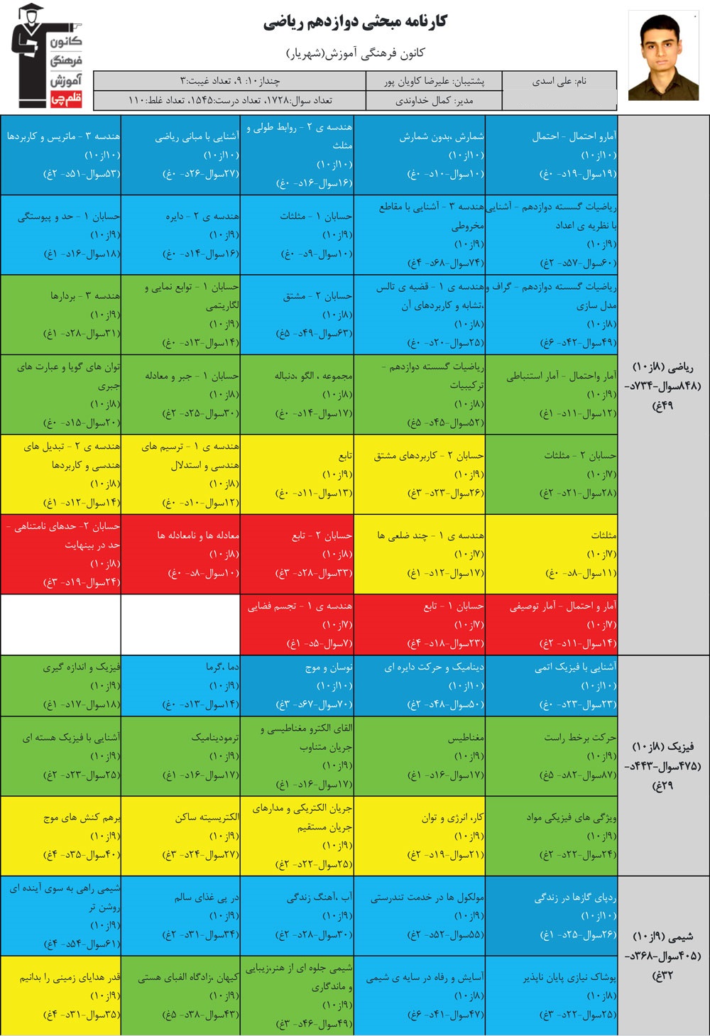 گفتگو با علی اسدی دانش آموز باشگاه هزارتایی