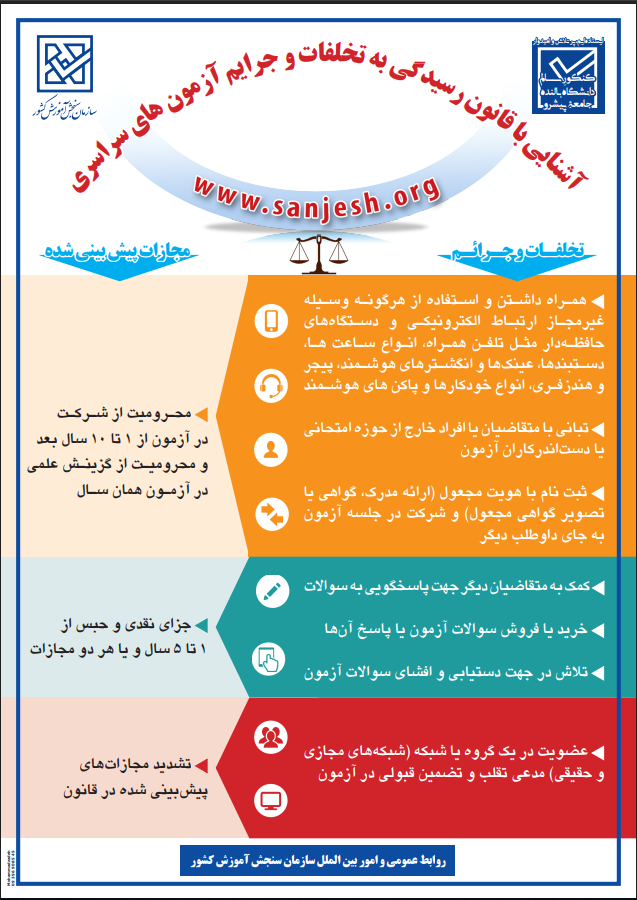 اینفوگرافیک آشنایی با قانون رسیدگی به تخلفات و جرایم آزمون سراسری