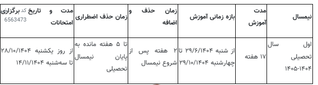 تقویم آموزشی نیمسال اول تحصیلی دانشگاه‌های علوم پزشکی اعلام شد