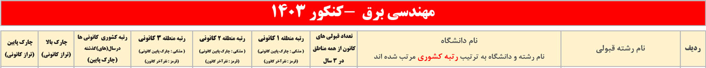 جدول انتخاب رشته مهندسی برق