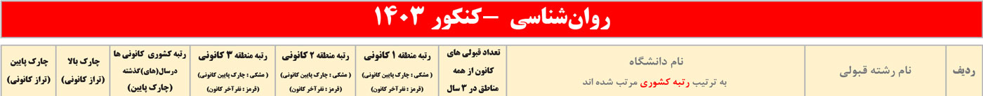 جدول انتخاب رشته روان شناسی