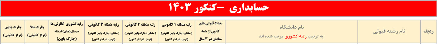 جدول انتخاب رشته حسابداری