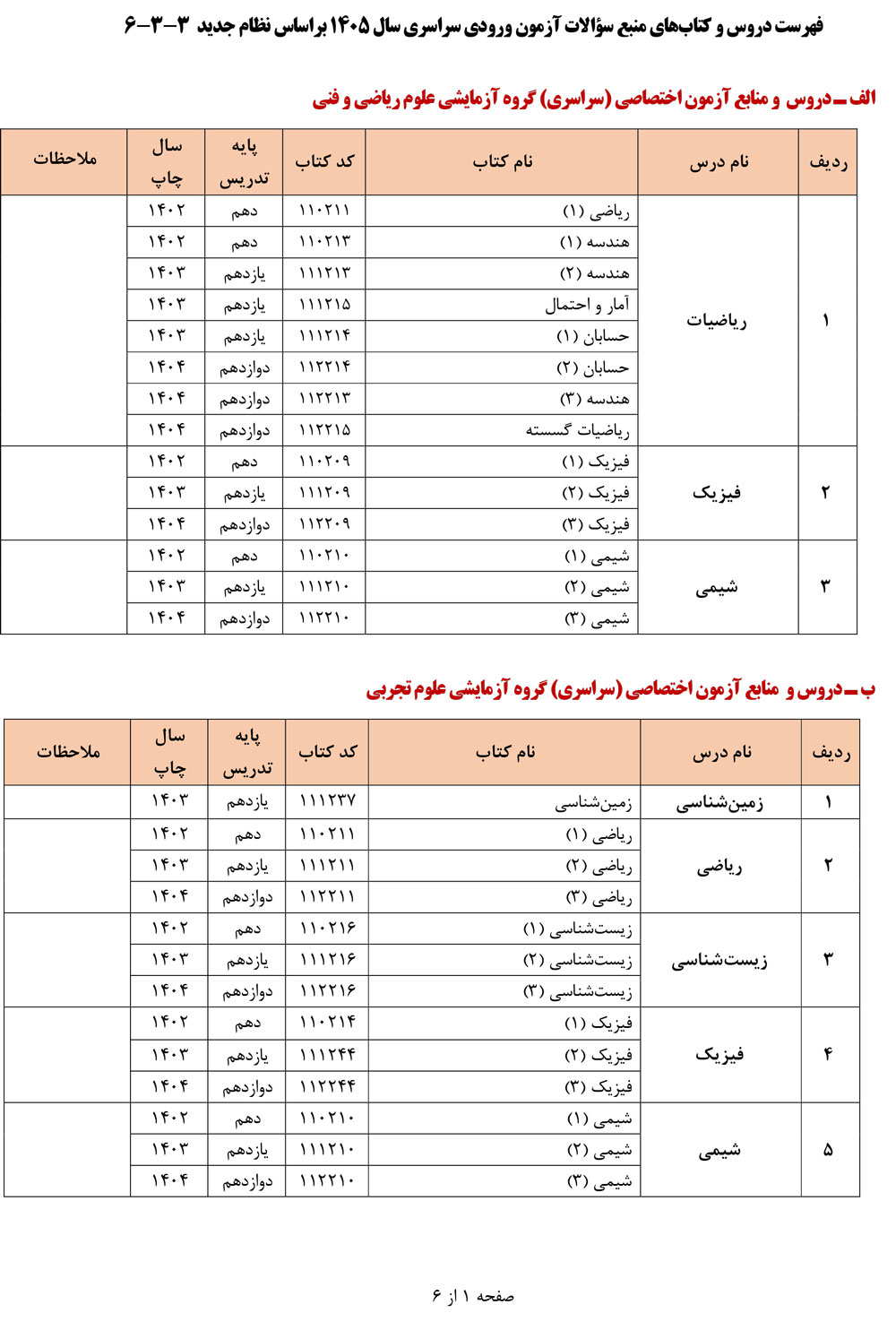 فهرست دروس و کتاب‌های منبع سوالات کنکور 1405 منتشر شد