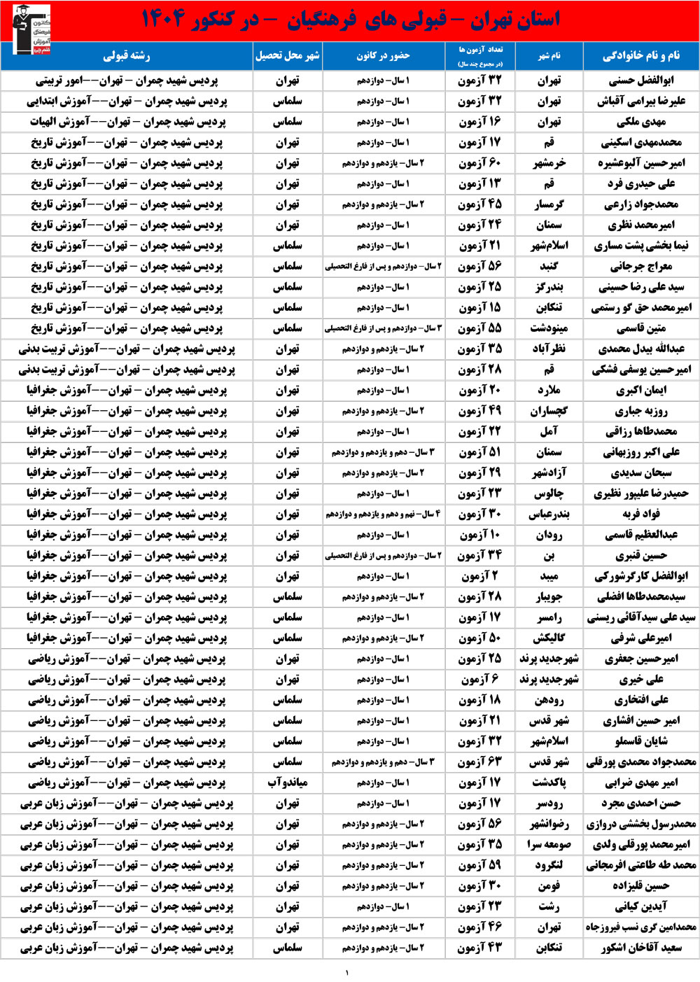 قبولی کانونی‌ها در دانشگاه‌های فرهنگیان - کنکور 1404